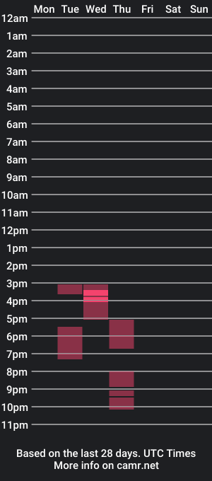 cam show schedule of robo_cox