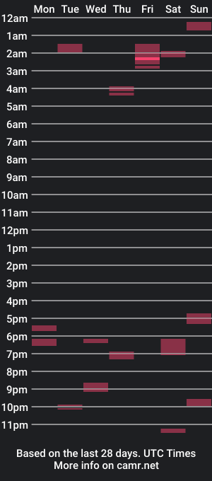 cam show schedule of robodickmilker