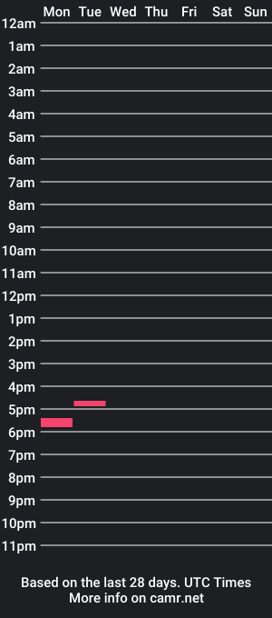 cam show schedule of robowop