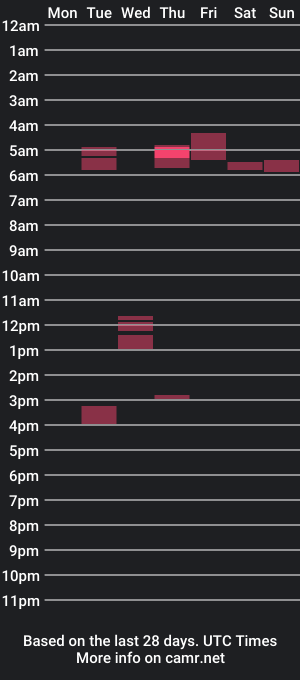 cam show schedule of robs7inch