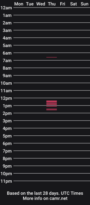 cam show schedule of robsmile22000