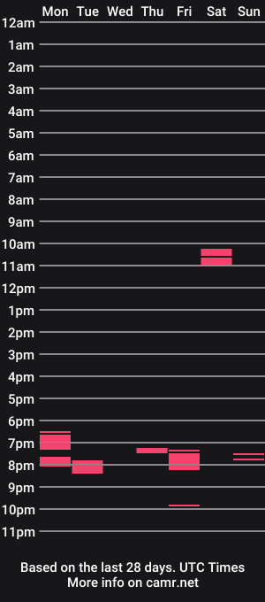 cam show schedule of robtheman94