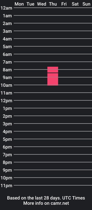 cam show schedule of robton33