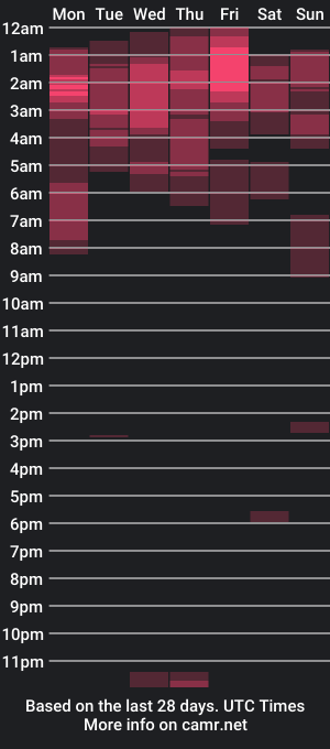 cam show schedule of robun1801