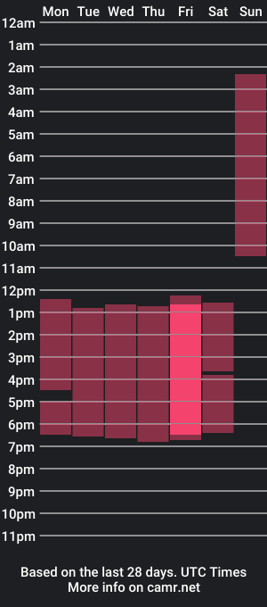 cam show schedule of rocchii