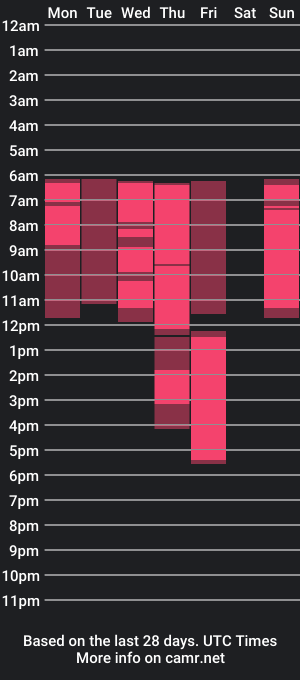 cam show schedule of rocco_rou