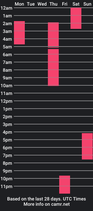 cam show schedule of rocco_shinsei