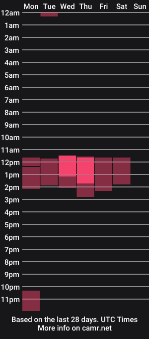 cam show schedule of roccoblack02