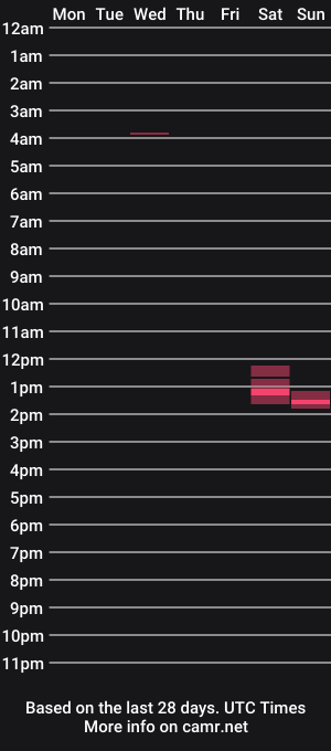 cam show schedule of roccoismyhero
