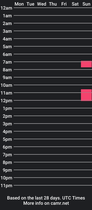 cam show schedule of roccosan