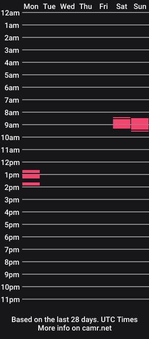 cam show schedule of roccowantsfun