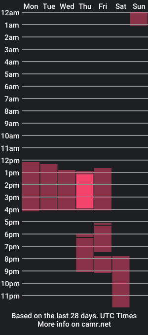 cam show schedule of rocio_williams