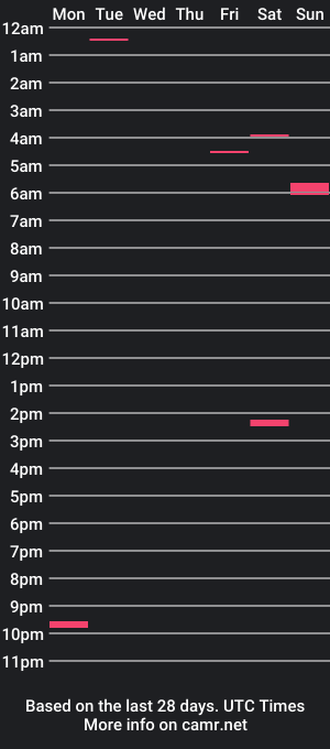 cam show schedule of rock14k