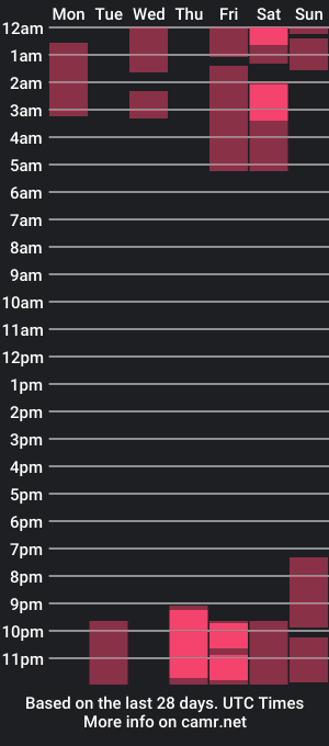 cam show schedule of rock__baby