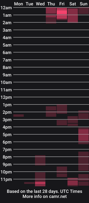 cam show schedule of rock_harder