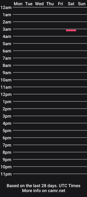 cam show schedule of rockandrolldude