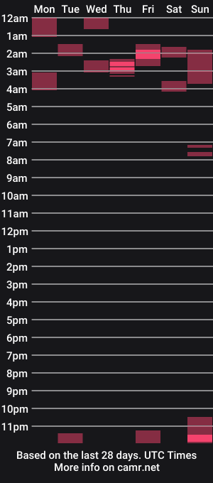 cam show schedule of rockboy3000