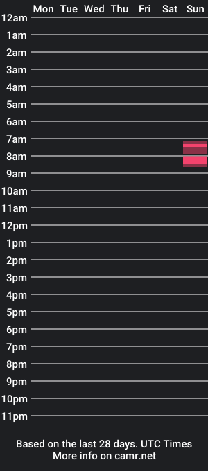 cam show schedule of rockdickd