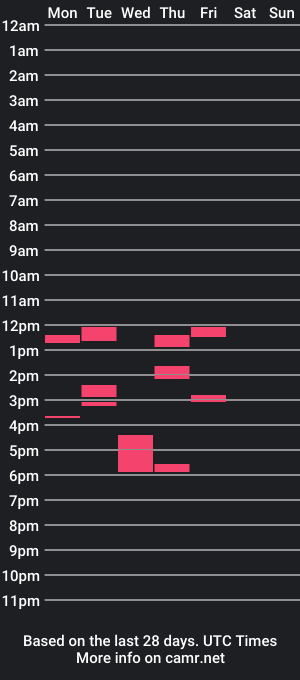 cam show schedule of rockdrummer1979