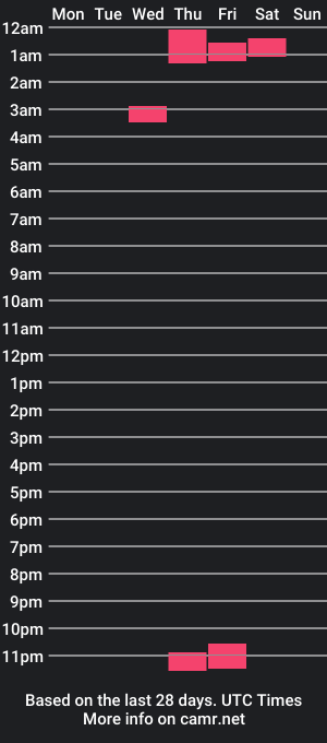 cam show schedule of rockdude2100