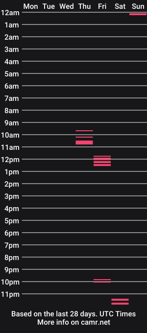 cam show schedule of rocket91000
