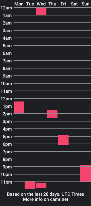 cam show schedule of rocket_powerr