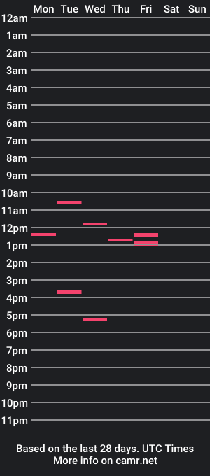 cam show schedule of rocketman1124