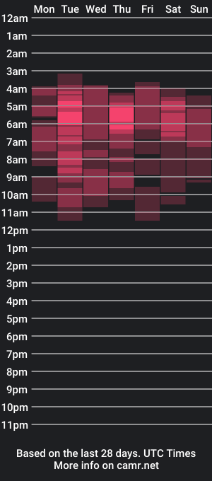 cam show schedule of rocketsgirl