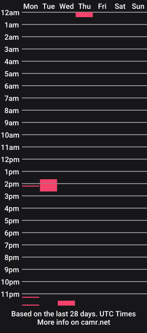 cam show schedule of rocketviper