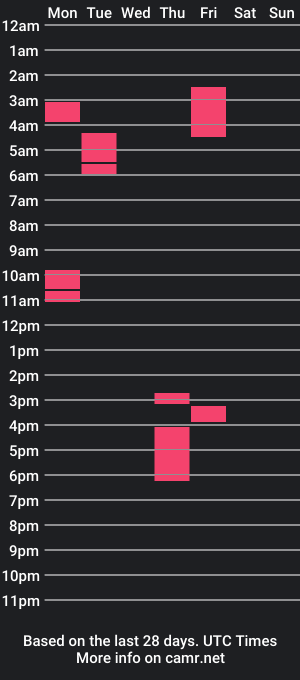 cam show schedule of rockfromtoptobottom