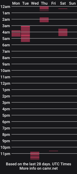 cam show schedule of rockhard4yu2