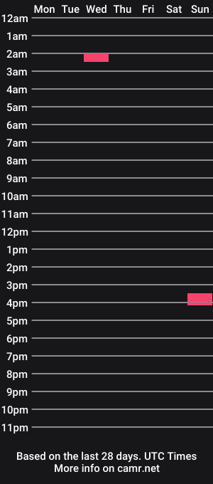 cam show schedule of rockhardbae