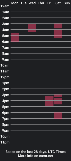 cam show schedule of rockhardff