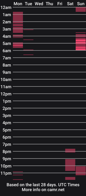 cam show schedule of rockhardstar72