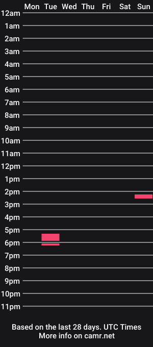 cam show schedule of rockikoki