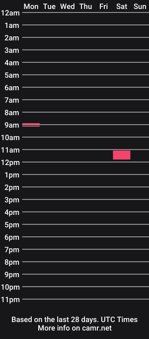 cam show schedule of rockitman1
