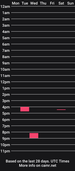 cam show schedule of rockitman99