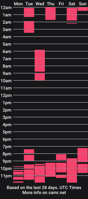 cam show schedule of rockngirl1