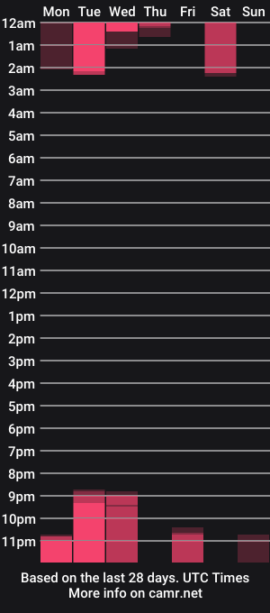 cam show schedule of rocknrose