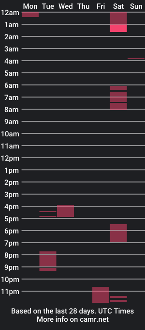 cam show schedule of rockst4rr