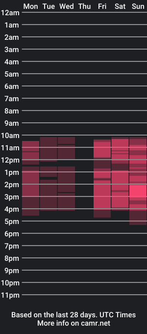 cam show schedule of rockstar_girlfr