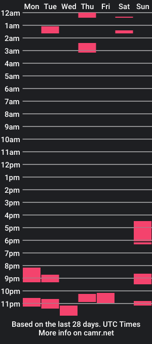 cam show schedule of rocky_evans