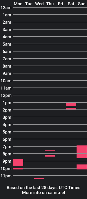 cam show schedule of rockylook