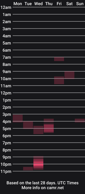 cam show schedule of rockysam090