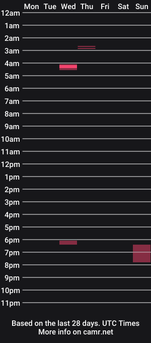 cam show schedule of rocpleasure