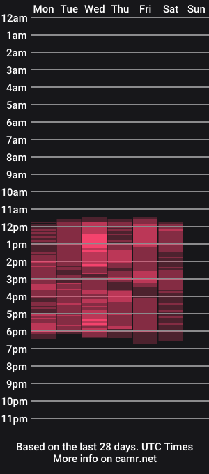 cam show schedule of rocxibel