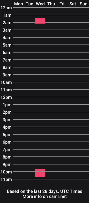 cam show schedule of rod80