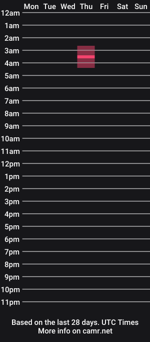 cam show schedule of rod_strokes_xxx