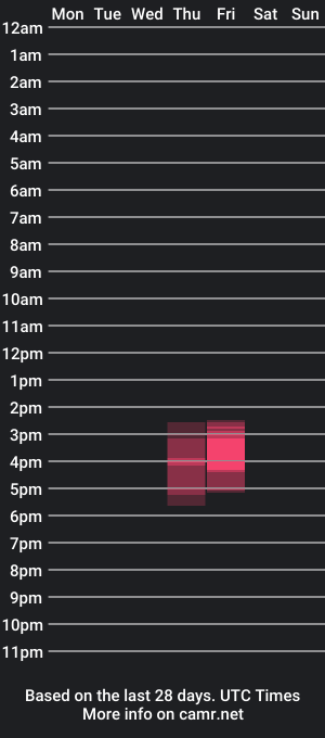 cam show schedule of rodbiggs