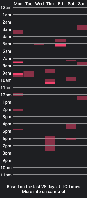 cam show schedule of rodduncut